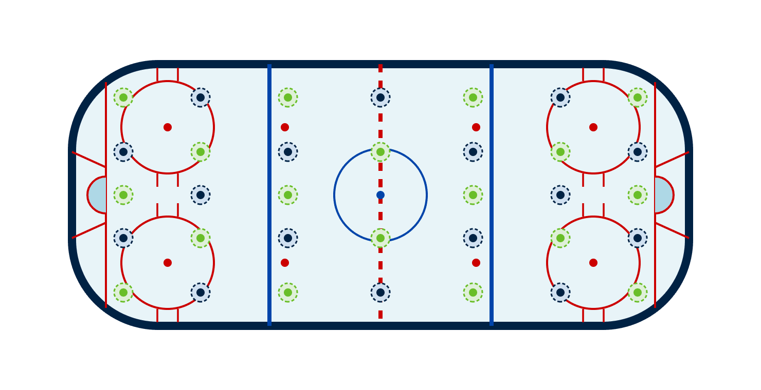 Ice hockey rink diagram with faceoff circles, zone lines, and player positioning markers